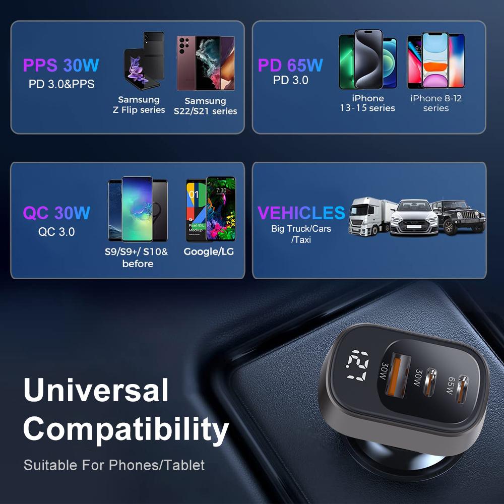 125W 3-Port USB-C Car Charger with LED Display, PD 3.0 & QC 4.0 Fast Charging