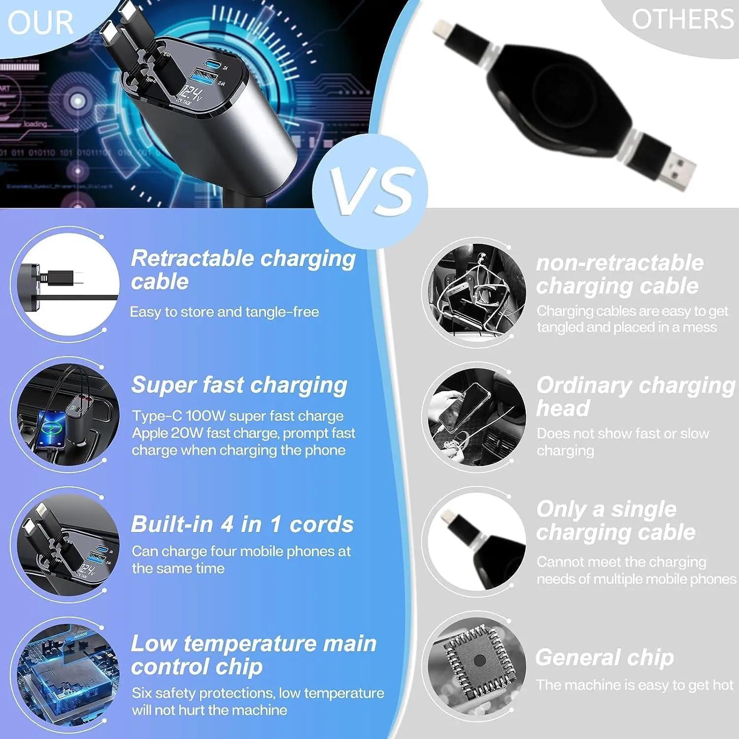 4-in-1 120W Retractable Fast Car Charger with C to C Ports